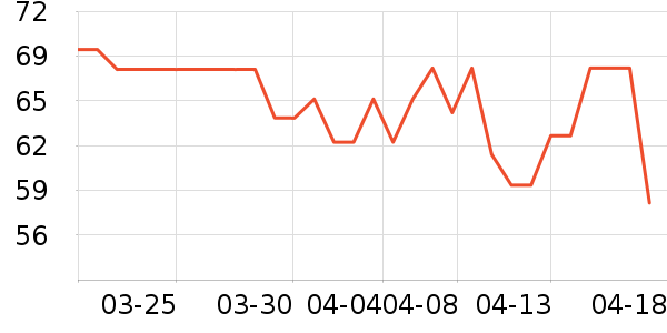 ������ά����/������/����п����ʷ�۸�