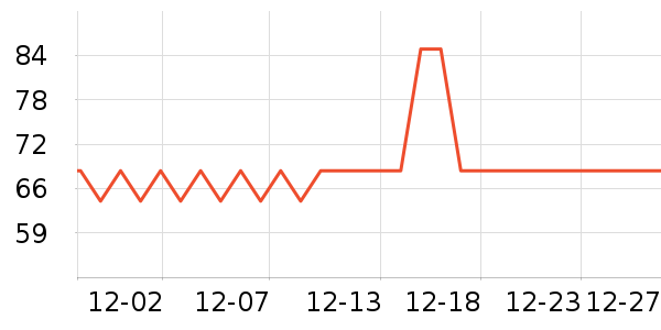 �ֻ����沿������ʷ�۸�