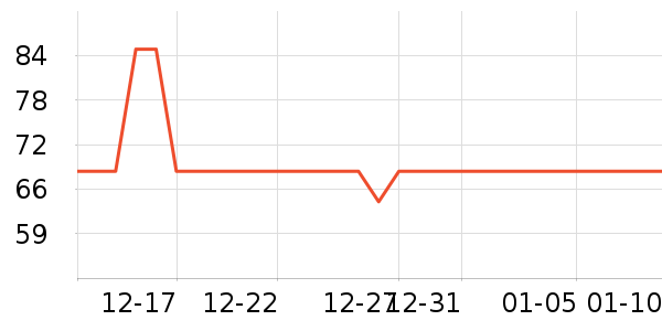 �ֻ����沿������ʷ�۸�