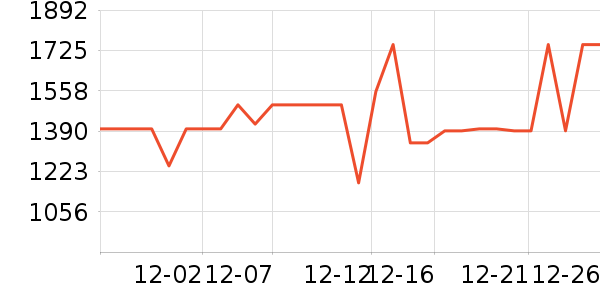 ����������ʷ�۸�