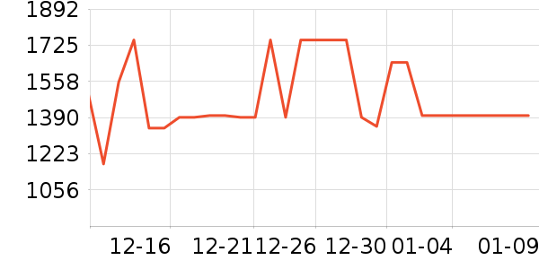 ����������ʷ�۸�