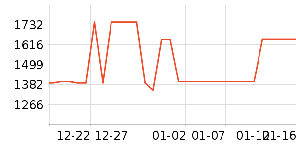 ����������ʷ�۸�