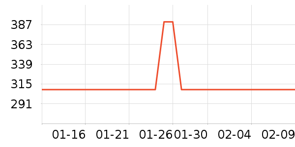 ���ǰ�����ʷ�۸�