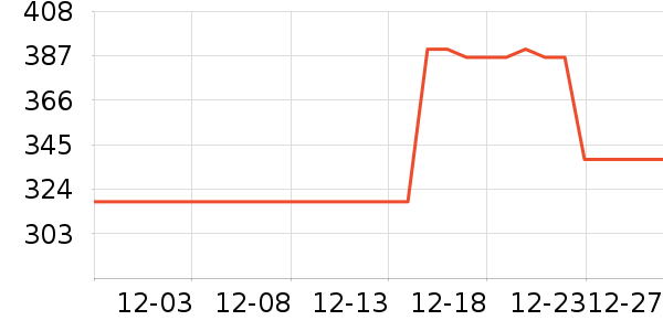 ���ǰ�����ʷ�۸�