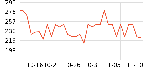 è������������/������ʷ�۸�