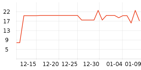 ά���ֽ��ʷ�۸�