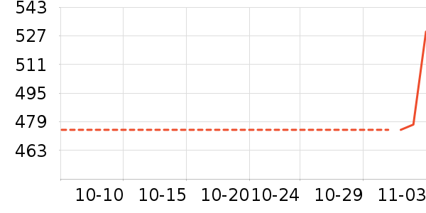 ־����ʷ�۸�