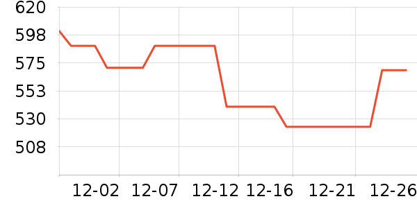 ־����ˮ����ʷ�۸�