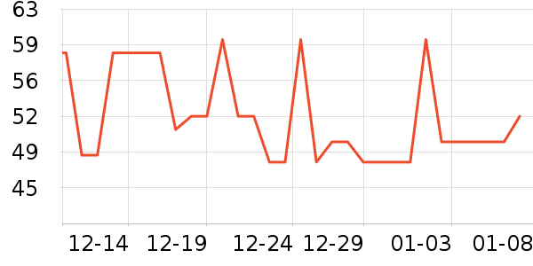 ��������/����ʷ�۸�