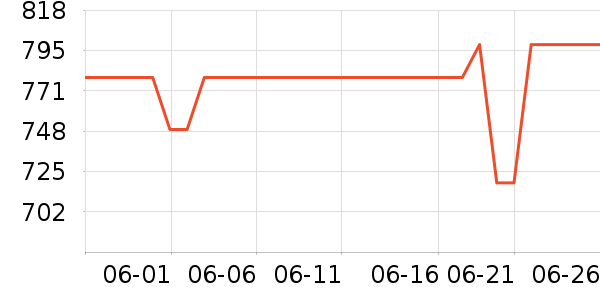 ���ܶ๦��һ�����ʷ�۸�