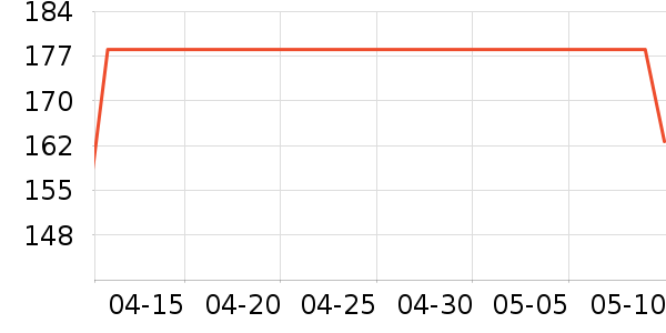 �����ֶ�������ʷ�۸�