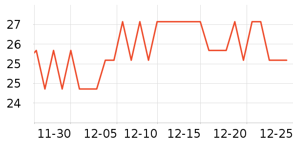 ��ʿ�ȫ������ʷ�۸�