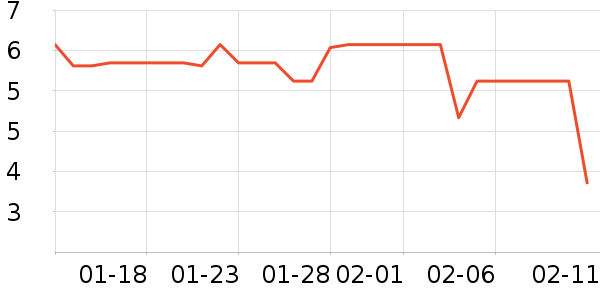 ����������ʷ�۸�