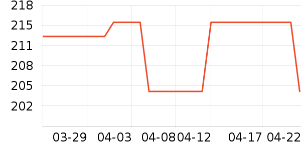 ��װ����ά����ʷ�۸�