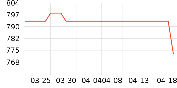 ��ţ���������ʷ�۸�