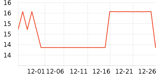 ����������ʷ�۸�