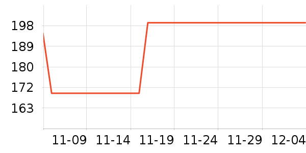 ����ά�ص��Թ�����ʷ�۸�