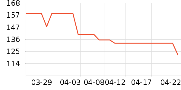 Keep������е��ʷ�۸�