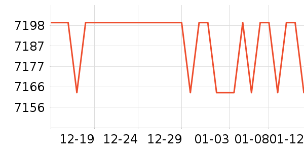 ���ܵ�����ͷ��ʷ�۸�