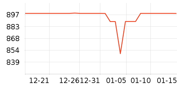 ��Ÿ�ֱ���ʷ�۸�