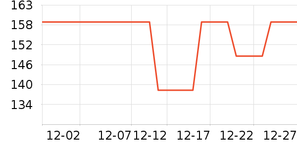 ��������������ά����ʷ�۸�