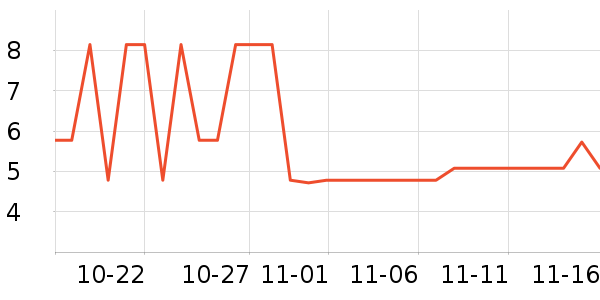 ����ѧ���ľ���ʷ�۸�