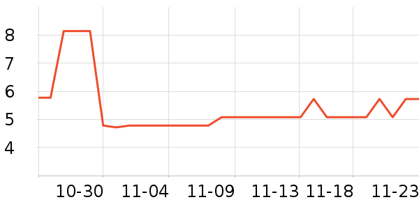 ����ѧ���ľ���ʷ�۸�