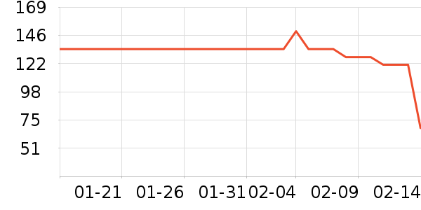 ��ɯ��ů������ʷ�۸�