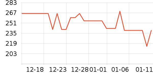 С����������������ʷ�۸�