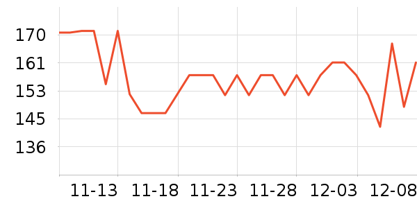 THE LAUNDRESSϴҺ/ʷ۸