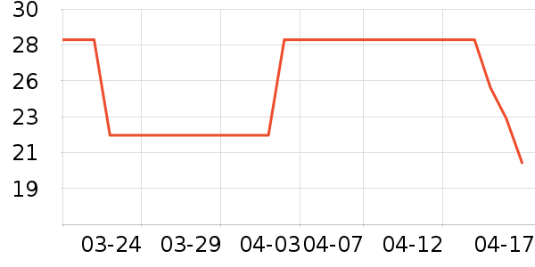 ��������������ʷ�۸�