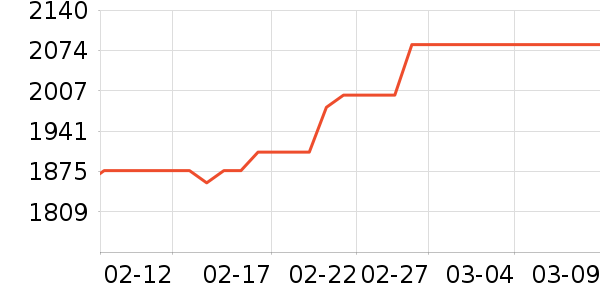 �������ƽ���ʷ�۸�