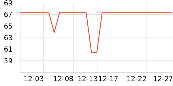 ��Ȼ������CC/BB˪��ʷ�۸�