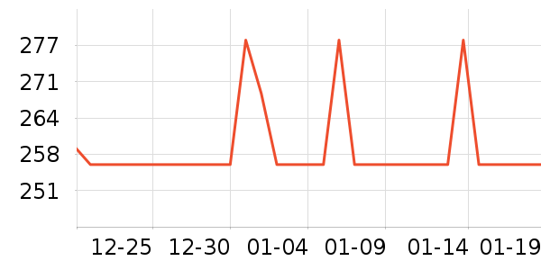 ���������̷���ʷ�۸�