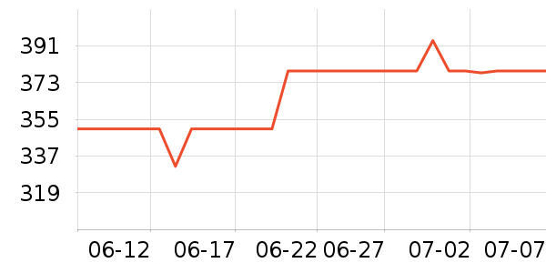 ����������/������ʷ�۸�