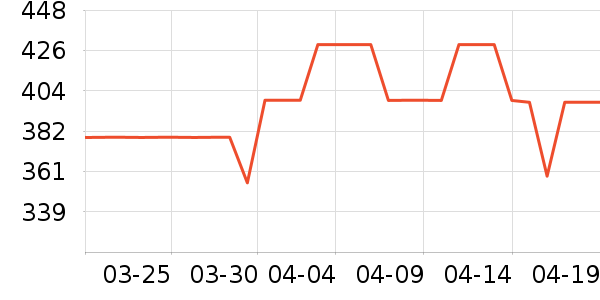 ����������/������ʷ�۸�