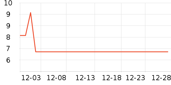 �����칫�ľ���ʷ�۸�