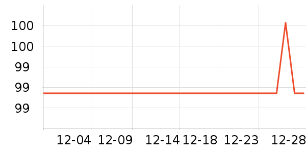 ������ͷ��ʷ�۸�