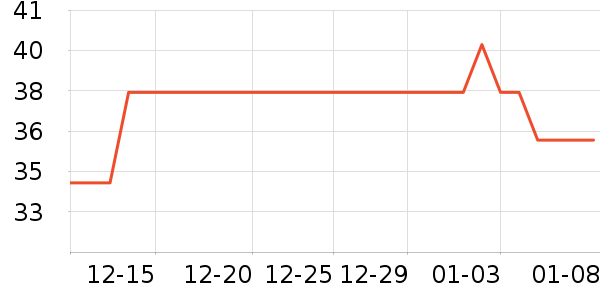 ������ϴ�»������ʷ�۸�