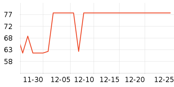 FGA���±���ʷ�۸�