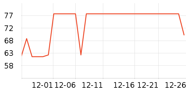 FGA���±���ʷ�۸�