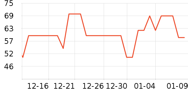 ��ԭ�걦������ʷ�۸�