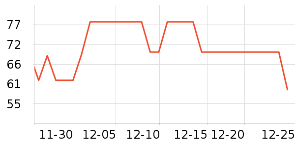 FGA���±���ʷ�۸�