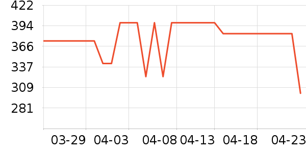 ��������ʷ�۸�