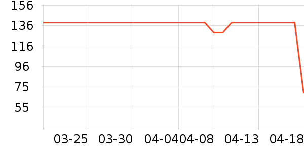 ���˴ﳴ����ʷ�۸�