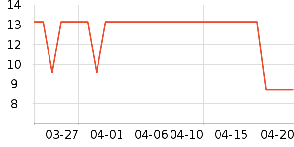 ŷ���ܳ��������ʷ�۸�