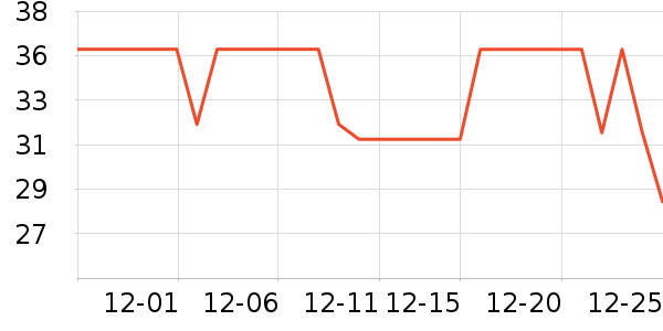 WD-40���ݳ�����ʷ�۸�