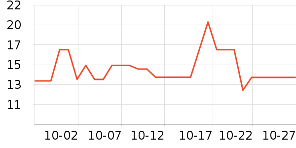 ά����������ʷ�۸�