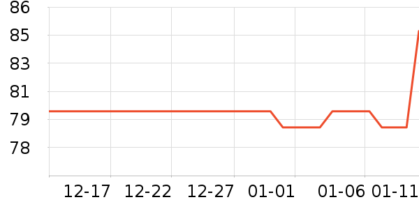 ��ֻ������/������ʷ�۸�