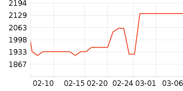 �������ƽ���ʷ�۸�